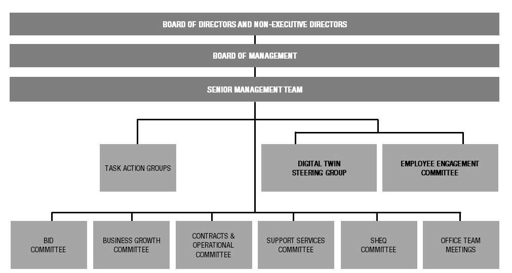 Waldeck Structure and Governance